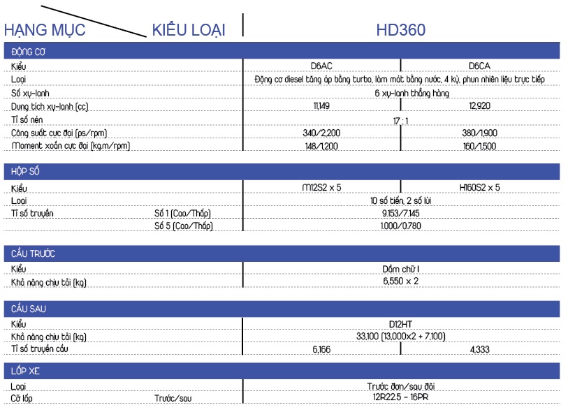 DONG CO XE TAI HYUNDAI HD360 5 CHAN